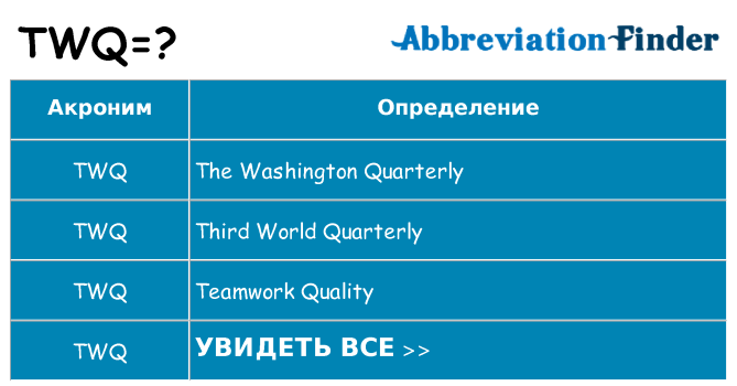 Что означает аббревиатура twq