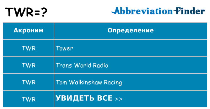 Что означает аббревиатура twr