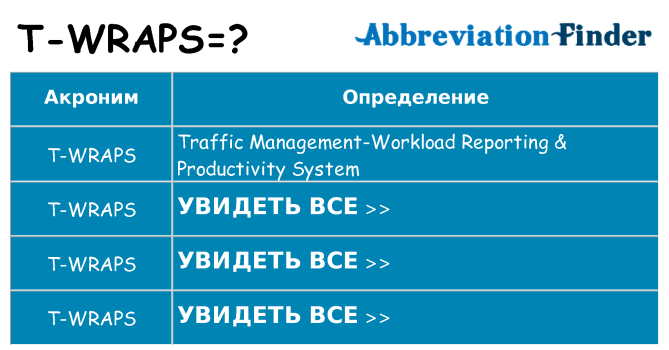 Что означает аббревиатура t-wraps