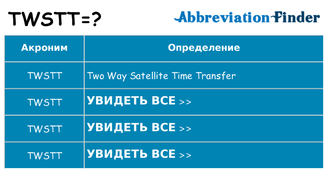 Что означает аббревиатура twstt