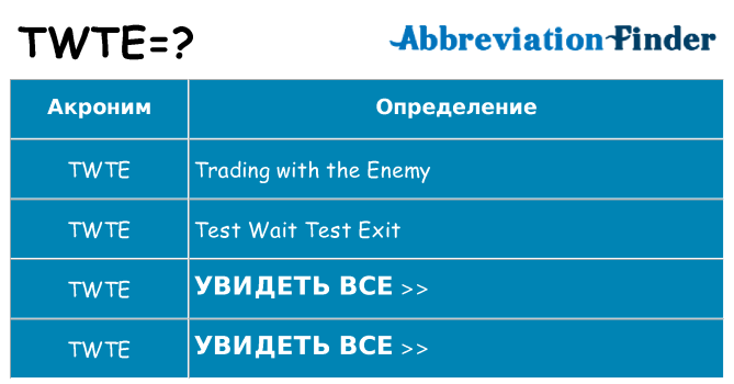 Что означает аббревиатура twte