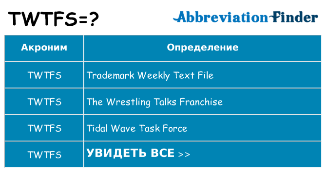 Что означает аббревиатура twtfs