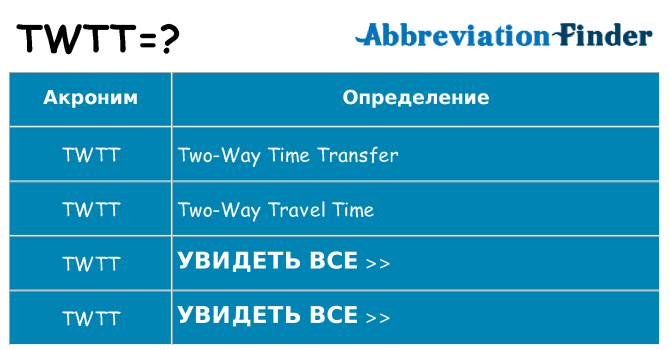 Что означает аббревиатура twtt