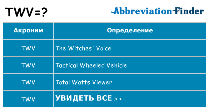 Что означает аббревиатура twv