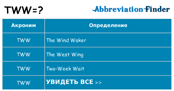 Что означает аббревиатура tww