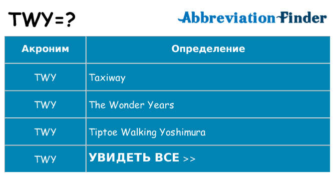 Что означает аббревиатура twy