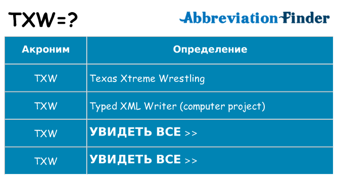 Что означает аббревиатура txw