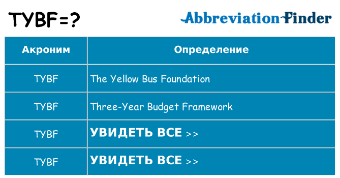 Что означает аббревиатура tybf
