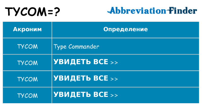 Что означает аббревиатура tycom