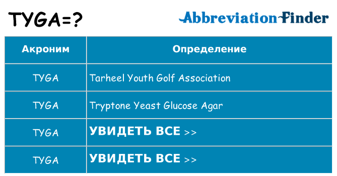 Что означает аббревиатура tyga