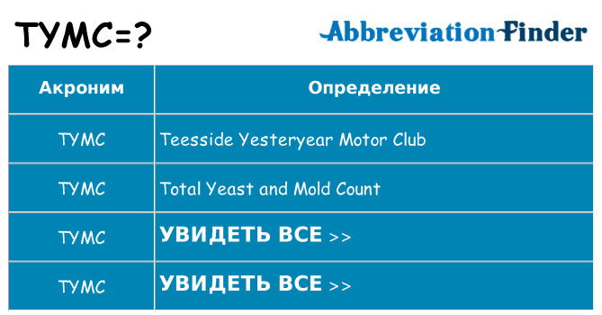 Что означает аббревиатура tymc