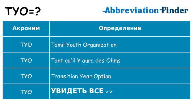 Что означает аббревиатура tyo