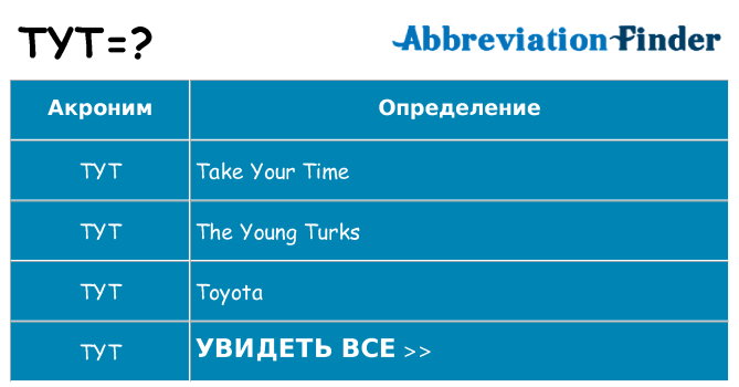 Что означает аббревиатура tyt