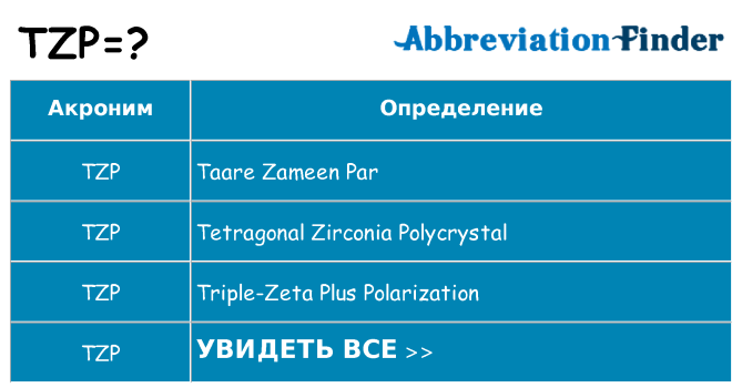 Что означает аббревиатура tzp
