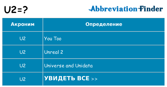 Что означает аббревиатура u2