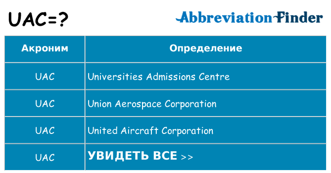 Что означает аббревиатура uac