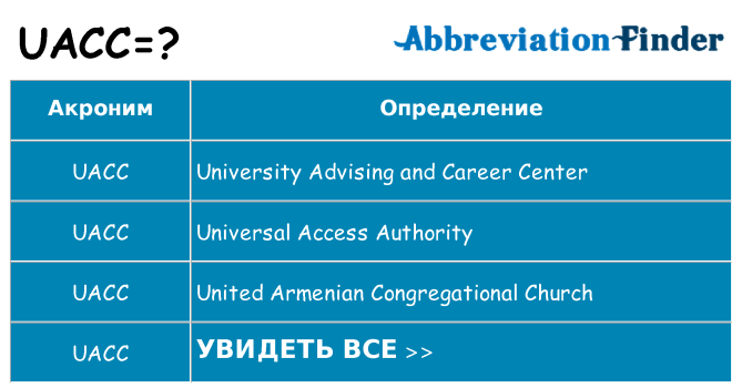 Что означает аббревиатура uacc