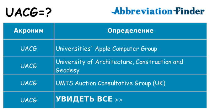 Что означает аббревиатура uacg