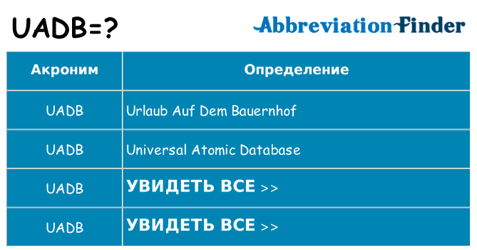 Что означает аббревиатура uadb