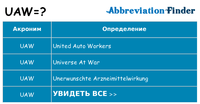 Что означает аббревиатура uaw