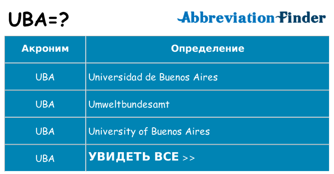 Что означает аббревиатура uba