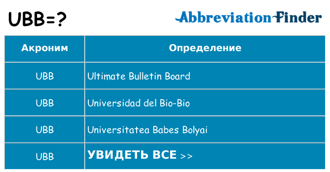 Что означает аббревиатура ubb