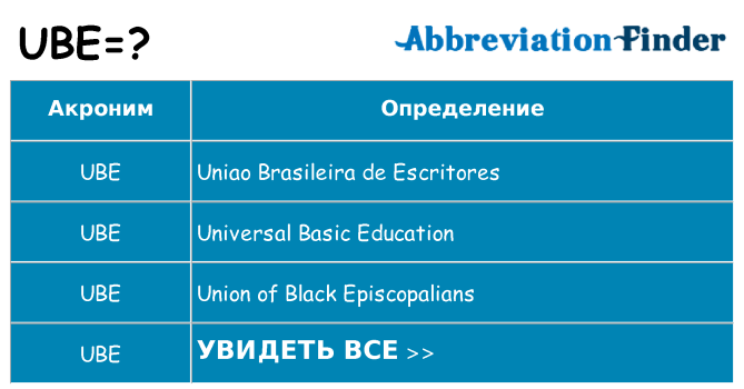 Что означает аббревиатура ube
