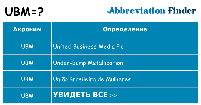 Что означает аббревиатура ubm