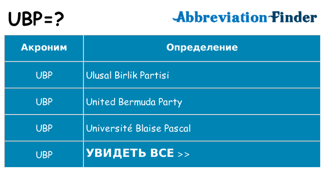 Что означает аббревиатура ubp
