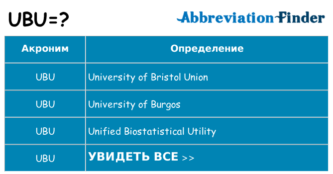 Что означает аббревиатура ubu
