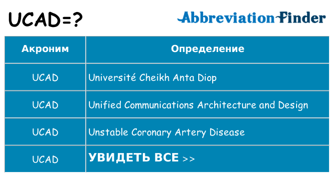 Что означает аббревиатура ucad