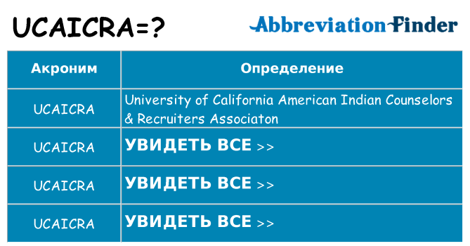 Что означает аббревиатура ucaicra