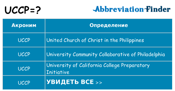 Что означает аббревиатура uccp
