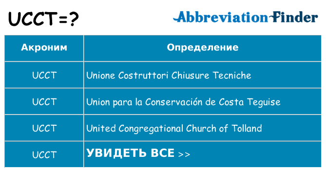 Что означает аббревиатура ucct