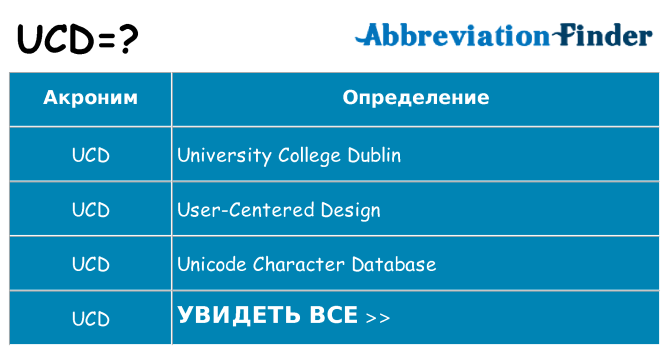 Что означает аббревиатура ucd
