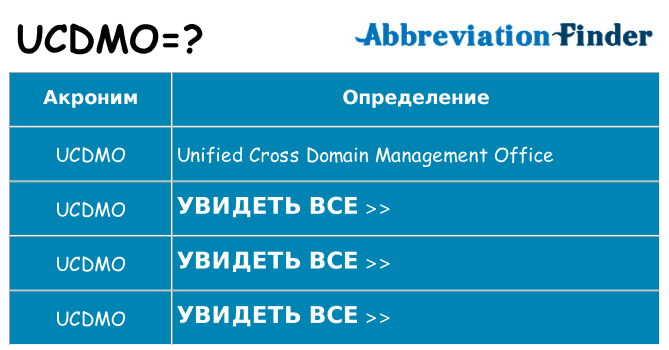 Что означает аббревиатура ucdmo
