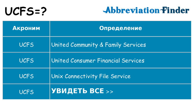 Что означает аббревиатура ucfs