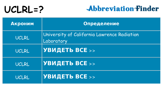Что означает аббревиатура uclrl