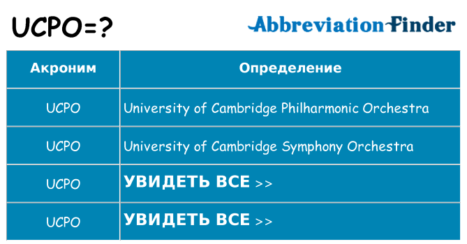 Что означает аббревиатура ucpo