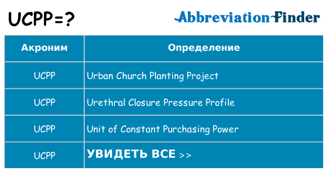 Что означает аббревиатура ucpp