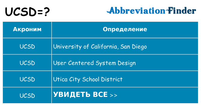 Что означает аббревиатура ucsd
