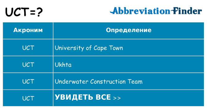 Что означает аббревиатура uct