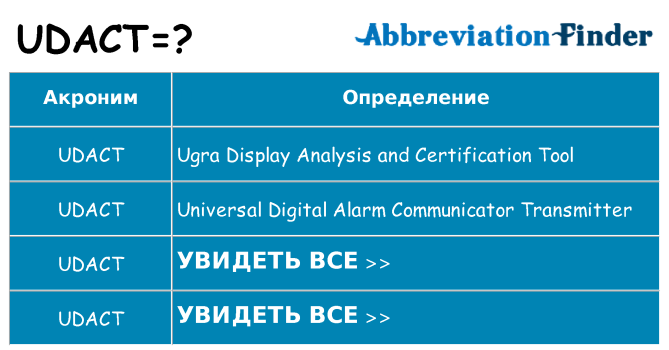 Что означает аббревиатура udact