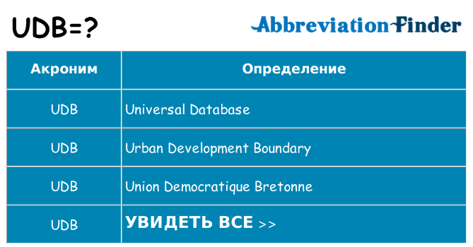 Что означает аббревиатура udb