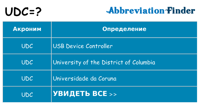 Что означает аббревиатура udc