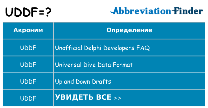 Что означает аббревиатура uddf