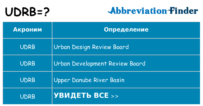 Что означает аббревиатура udrb