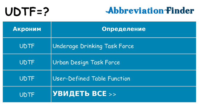 Что означает аббревиатура udtf