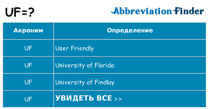 Что означает аббревиатура uf