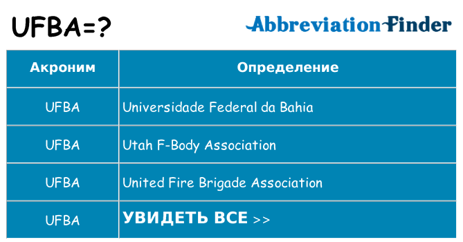 Что означает аббревиатура ufba